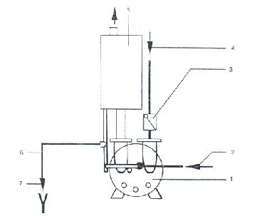 2BV型水環式真空泵系統示意圖